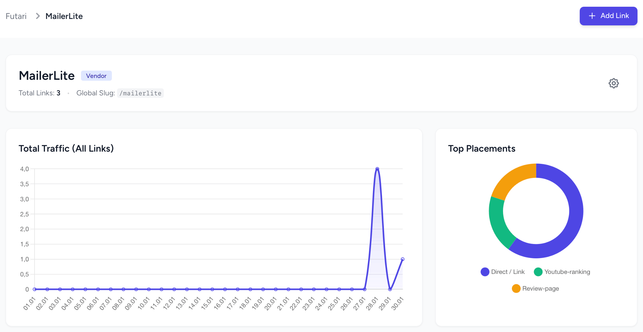 AffiManager - Agregator linków i analityka źródeł ruchu